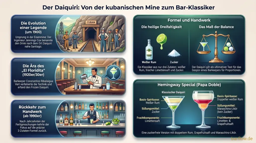 Geschichte des Daiquiri: von der Eisenmine Daiquirí über El Floridita und den Frozen Daiquiri bis zurück zur Drei-Zutaten-Formel.