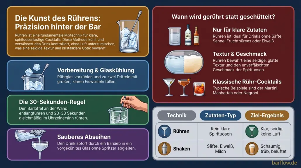 Rühren in drei Schritten: Rührglas vorkühlen, 20 bis 30 Sekunden entlang der Glaswand rühren, klar abseihen.