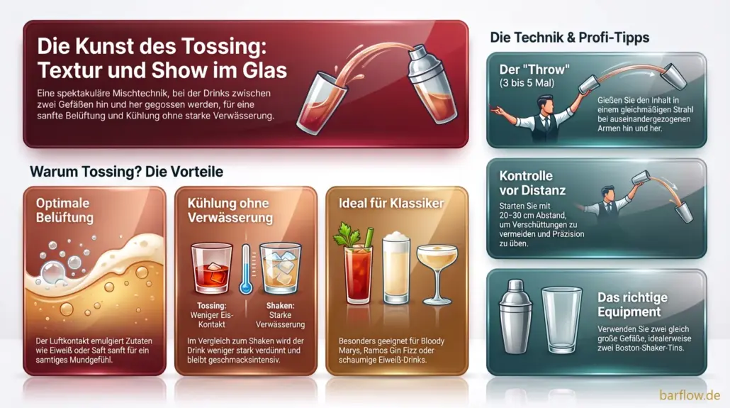 Ablauf des Tossings: Drink zwischen zwei Gefäßen hin- und hergießen, für Belüftung und Kühlung ohne starke Verdünnung.